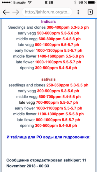 Рекомендации по ppm для удобрений GHE