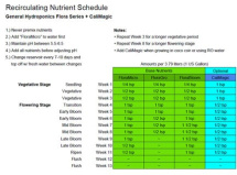 Таблица для марихуаны  DWC - Гидропоника - Видео 