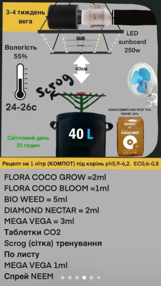 Подробное описание Таблица кормления COCO GROW/COCO BLOOM отзывы экспертов преимушества и недостатки Green Power