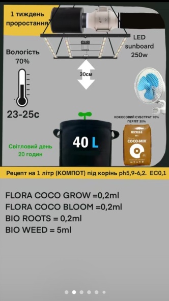 Подробное описание Таблица кормления COCO GROW/COCO BLOOM отзывы экспертов преимушества и недостатки Green Power