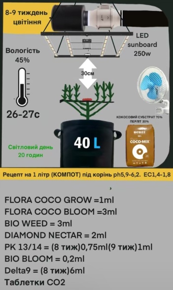 Подробное описание Таблица кормления COCO GROW/COCO BLOOM отзывы экспертов преимушества и недостатки Green Power