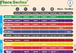 Новая таблица GHE от производителя