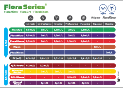 Новая таблица GHE от производителя